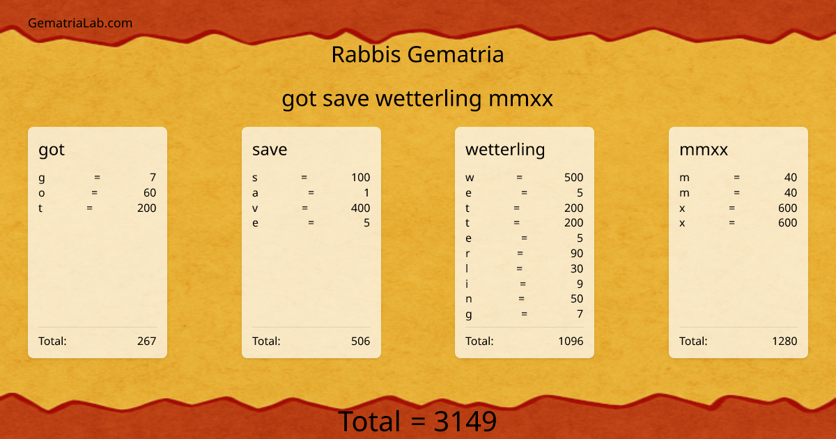 got save wetterling mmxx in rabbis Gematria